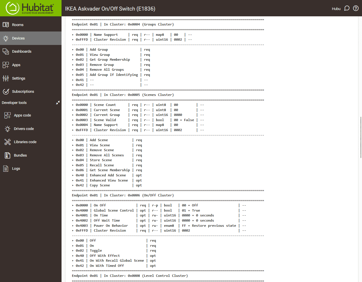 Attributes Report