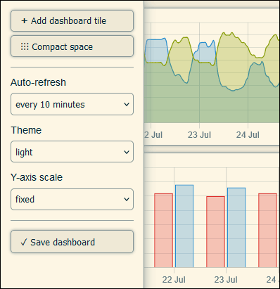 Dashboard menu