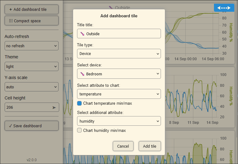 Min/max tile configuration