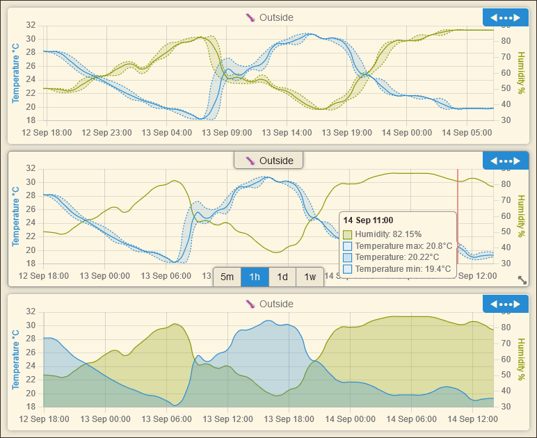 Min/max tile configuration