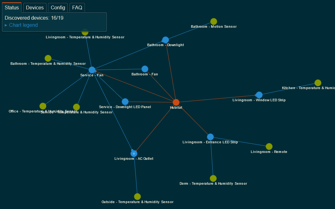 Zigbee Graph